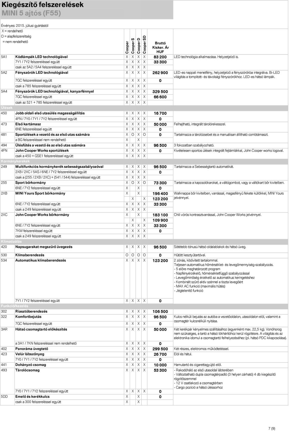 X X X X D LED technológia alkalmazása. Helyzetjelző is.