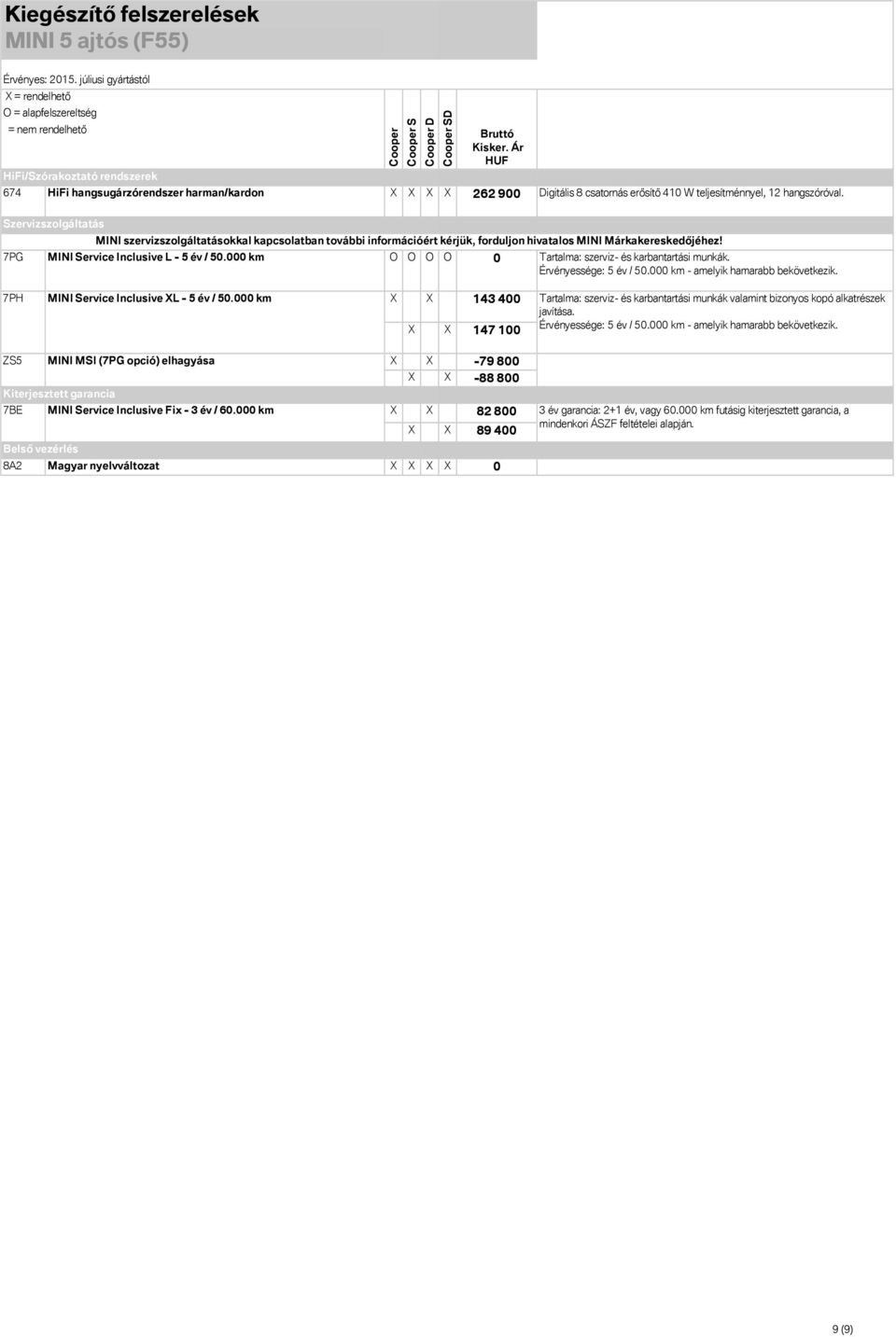 000 km O O O O 0 Tartalma: szerviz- és karbantartási munkák. Érvényessége: 5 év / 50.000 km - amelyik hamarabb bekövetkezik. 7PH MINI Service Inclusive XL - 5 év / 50.