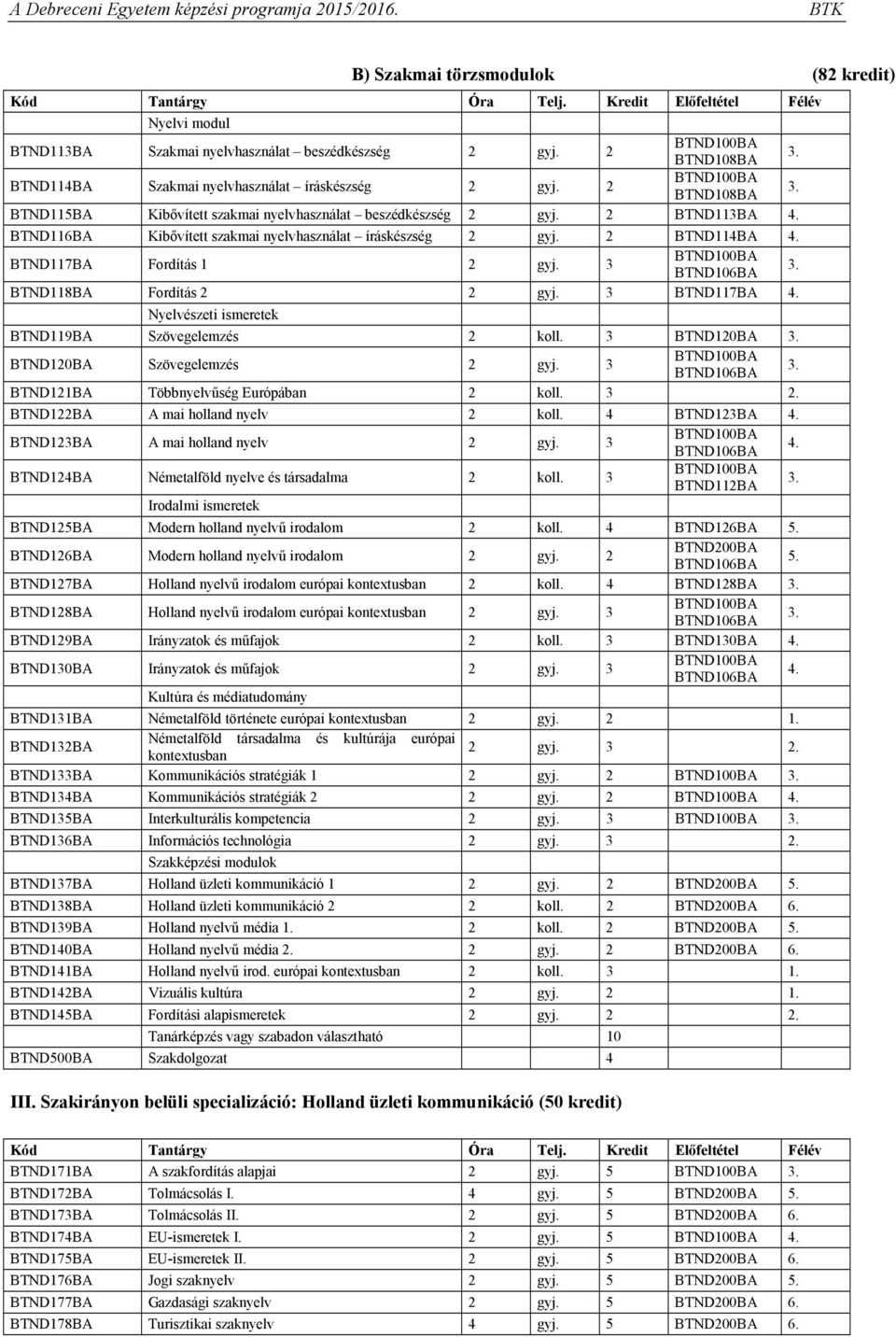 3 BTND118BA Fordítás 2 2 gyj. 3 BTND117BA. Nyelvészeti ismeretek BTND119BA Szövegelemzés 2 3 BTND120BA BTND120BA Szövegelemzés 2 gyj. 3 BTND121BA Többnyelvűség Európában 2 3 2.