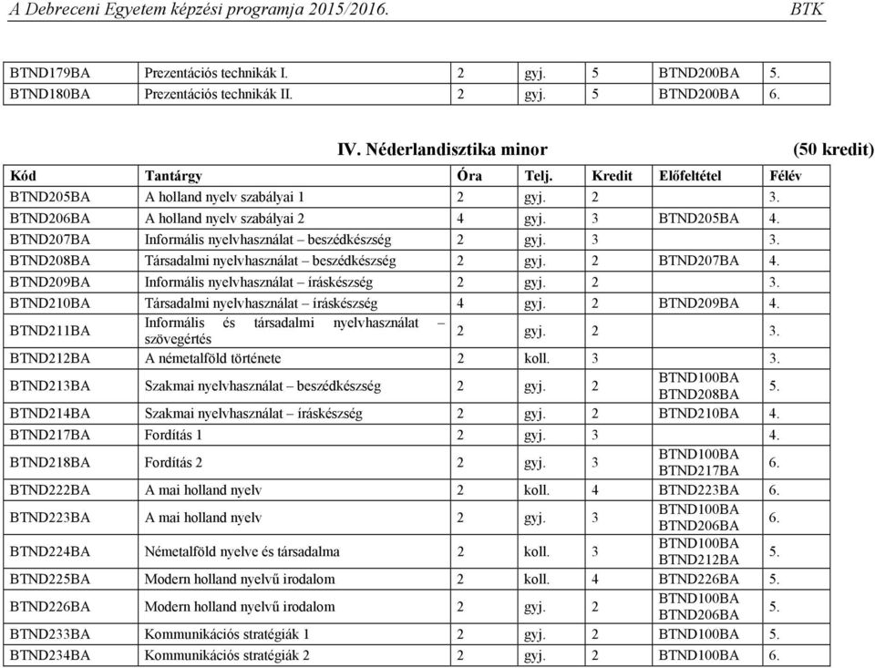 BTND209BA Informális nyelvhasználat íráskészség 2 gyj. 2 BTND210BA Társadalmi nyelvhasználat íráskészség gyj. 2 BTND209BA. BTND211BA Informális és társadalmi nyelvhasználat szövegértés 2 gyj.