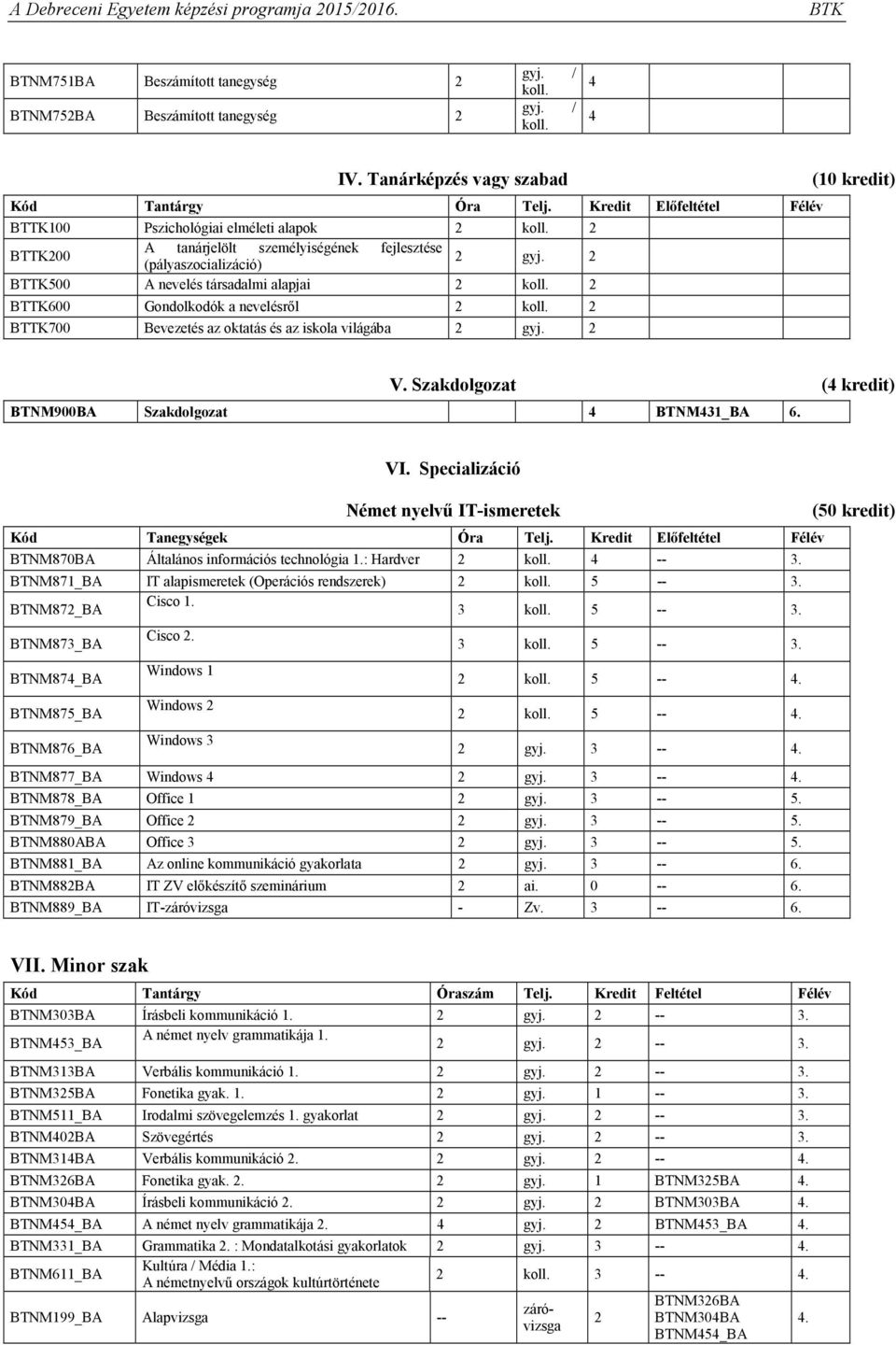 2 BTTK500 A nevelés társadalmi alapjai 2 2 BTTK600 Gondolkodók a nevelésről 2 2 BTTK700 Bevezetés az oktatás és az iskola világába 2 gyj. 2 V.