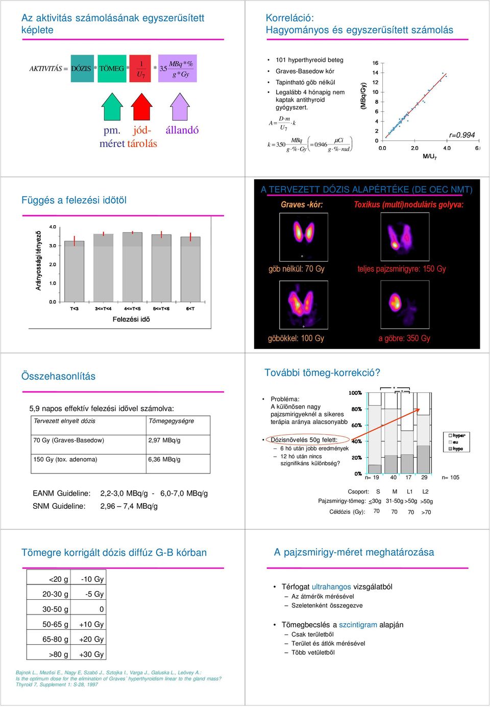 994 Függés a felezési időtől A TERVEZETT DÓZIS ALAPÉRTÉKE (DE OEC NMT) Graves -kór: Toxikus (multi)noduláris golyva: gö nélkül: 70 Gy teljes pajzsmirigyre: 150 Gy göökkel: 100 Gy a göre: 350 Gy