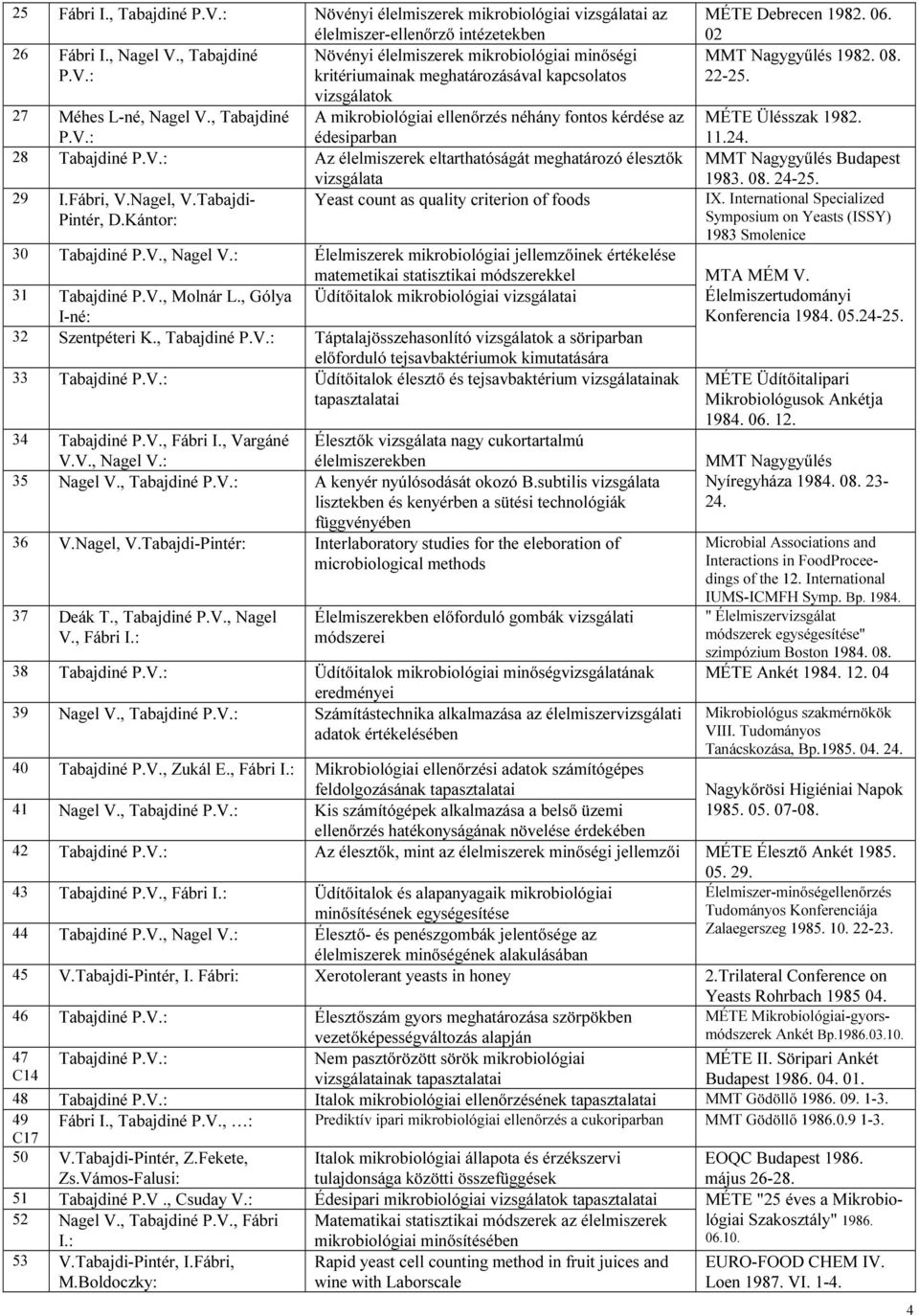 MÉTE Ülésszak 1982. 11.24. MMT Nagygyűlés Budapest vizsgálata 1983. 08. 24-25. 29 I.Fábri, V.Nagel, V.Tabajdi- Yeast count as quality criterion of foods IX. International Specialized Pintér, D.