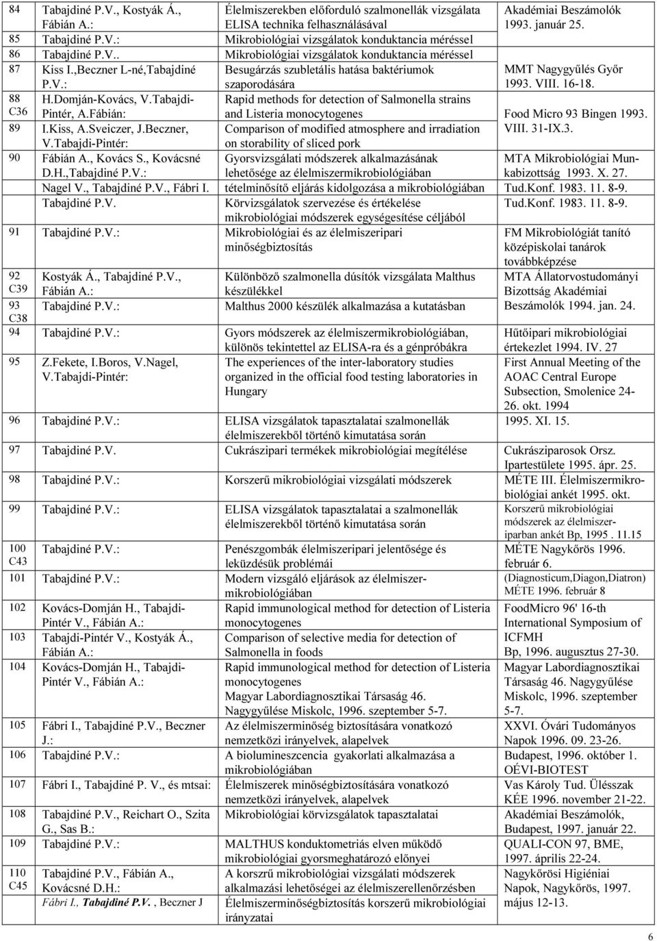 VIII. 16-18. 88 C36 H.Domján-Kovács, V.Tabajdi- Pintér, A.Fábián: Rapid methods for detection of Salmonella strains and Listeria monocytogenes Food Micro 93 Bingen 1993. 89 I.Kiss, A.Sveiczer, J.