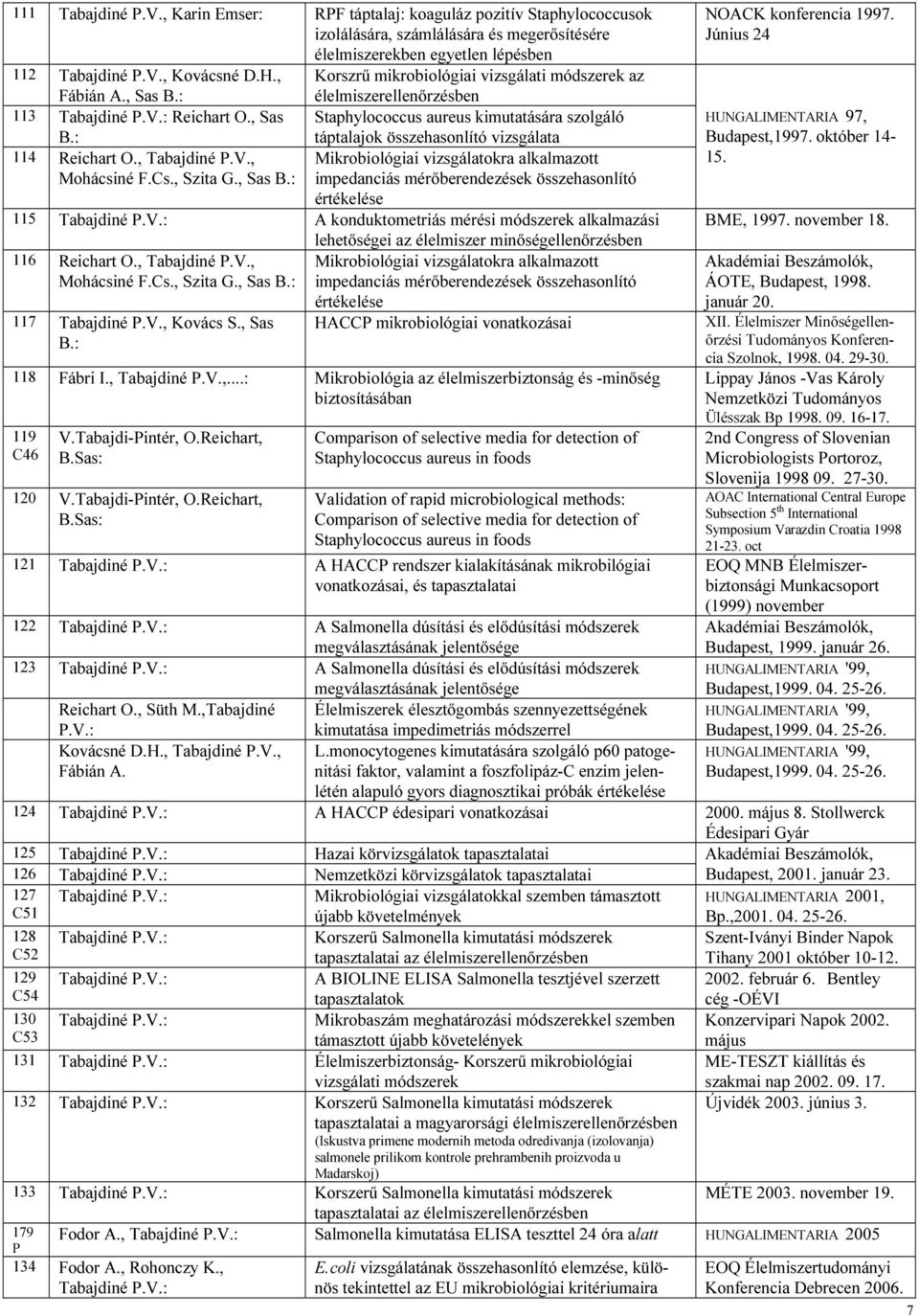 : táptalajok összehasonlító vizsgálata 114 Reichart O., Tabajdiné P.V., Mikrobiológiai vizsgálatokra alkalmazott Mohácsiné F.Cs., Szita G., Sas B.