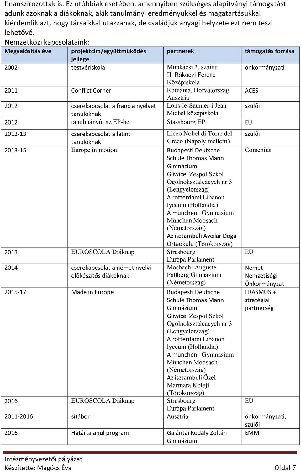 anyagi helyzete ezt nem teszi lehetővé. Nemzetközi kapcsolataink: Megvalósítás éve projektcím/együttműködés partnerek támogatás forrása jellege 2002- testvériskola Munkácsi 3. számú önkormányzati II.