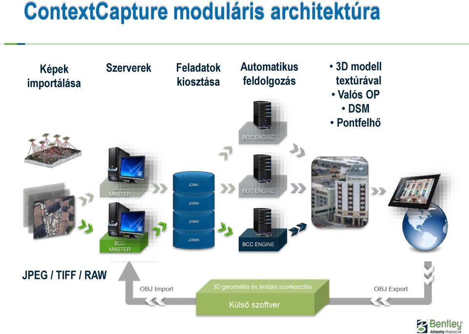 modell textúrával Valós OP DSM Pontfelhő BCC ENGINE BCC MASTER