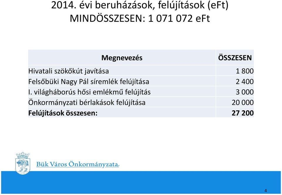 síremlék felújítása 2 400 I.