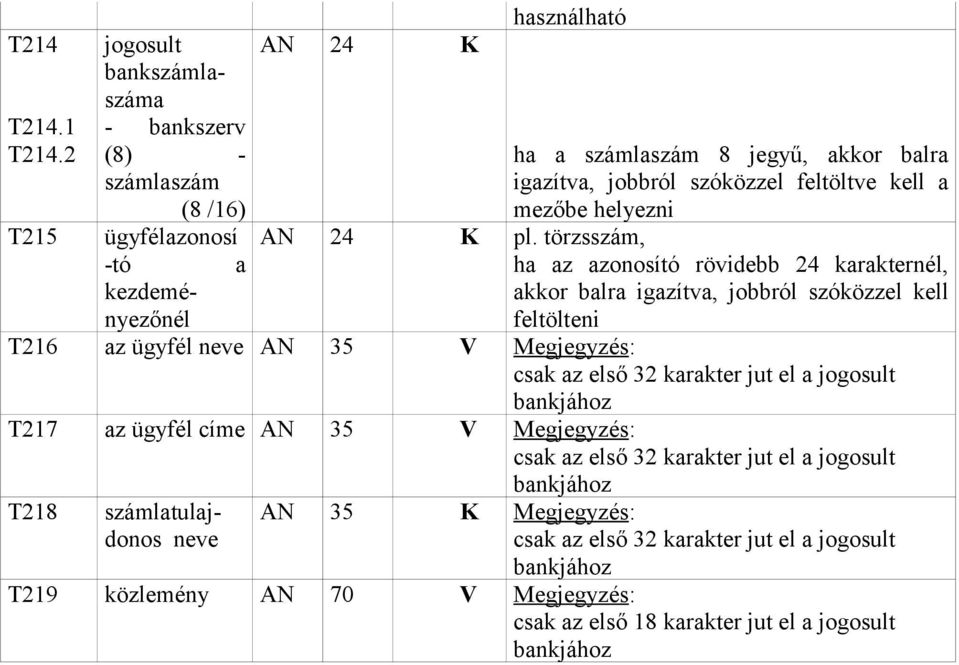 kezdeményezőnél T216 az ügyfél neve AN 35 V Megjegyzés: csak az első 32 karakter jut el a jogosult bankjához T217 az ügyfél címe AN 35 V Megjegyzés: csak az első 32 karakter jut el a