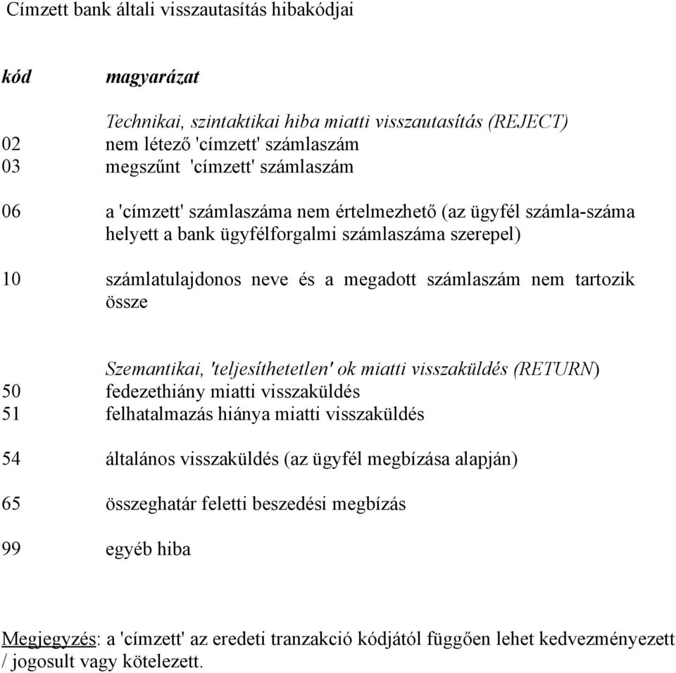 tartozik össze Szemantikai, 'teljesíthetetlen' ok miatti visszaküldés (RETURN) 50 fedezethiány miatti visszaküldés 51 felhatalmazás hiánya miatti visszaküldés 54 általános visszaküldés