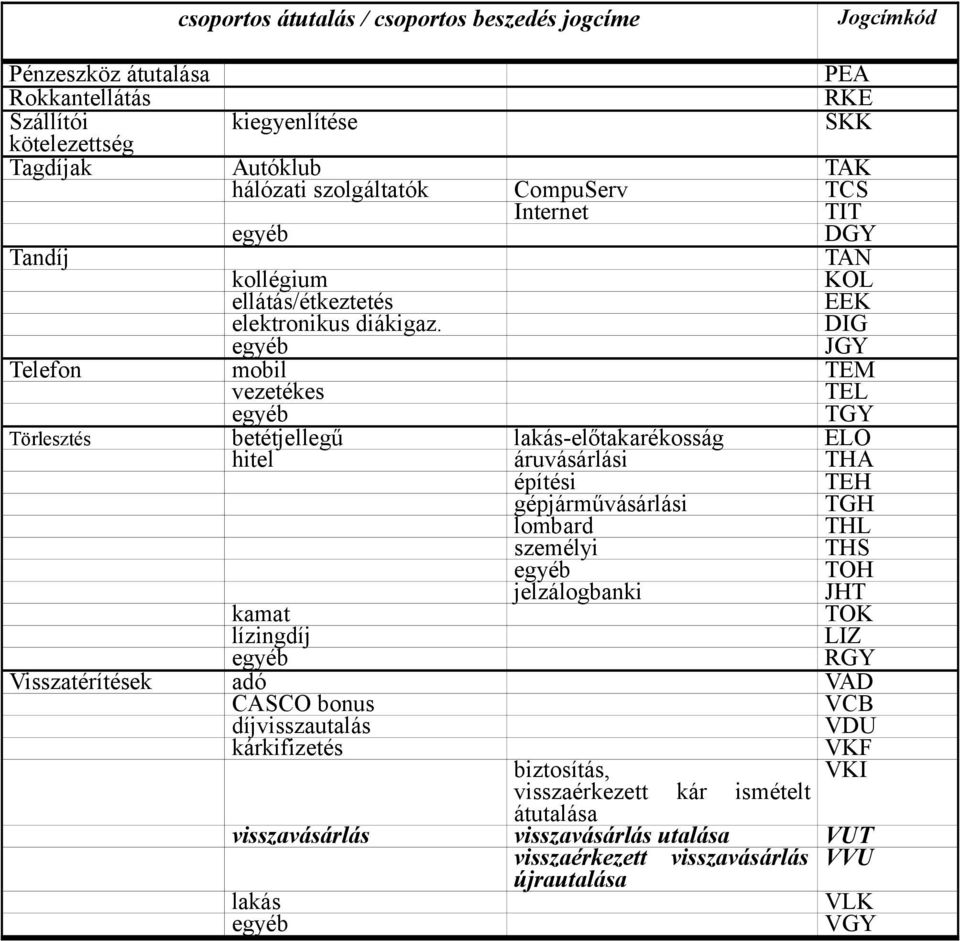 lakás-előtakarékosság ELO hitel áruvásárlási THA építési TEH gépjárművásárlási TGH lombard THL személyi THS egyéb TOH jelzálogbanki JHT kamat TOK lízingdíj LIZ egyéb RGY Visszatérítések adó VAD