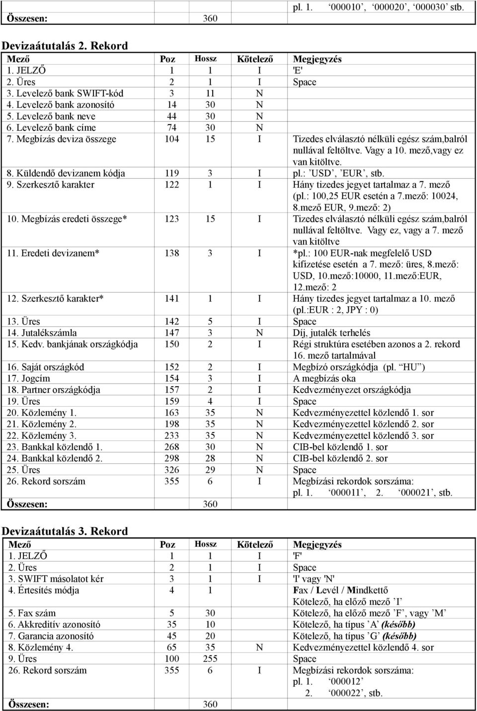 van kitöltve 8 Küldendő devizanem kódja 119 3 I pl: USD, EUR, stb 9 Szerkesztő karakter 122 1 I Hány tizedes jegyet tartalmaz a 7 mező (pl: 100,25 EUR esetén a 7mező: 10024, 8mező EUR, 9mező: 2) 10