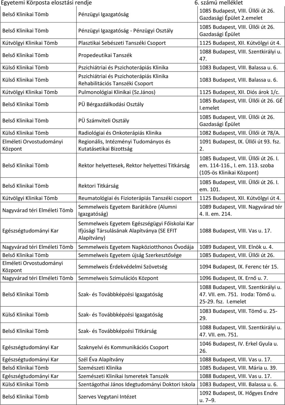 Pszichiátriai és Pszichoterápiás Klinika Rehabilitációs Tanszéki Csoport 1083 Budapest, VIII. Balassa u. 6. Kútvölgyi Klinikai Tömb Pulmonológiai Klinikai (Sz.János) 1125 Budapest, XII. Diós árok 1/c.