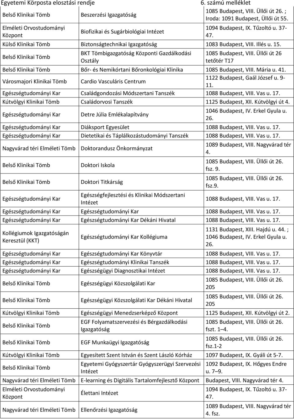 Cardio Vasculáris Centrum 1122 Budapest, Gaál József u. 9-11. Családgondozási Módszertani Tanszék 1088 Budapest, VIII. Vas u. 17. Kútvölgyi Klinikai Tömb Családorvosi Tanszék 1125 Budapest, XII.