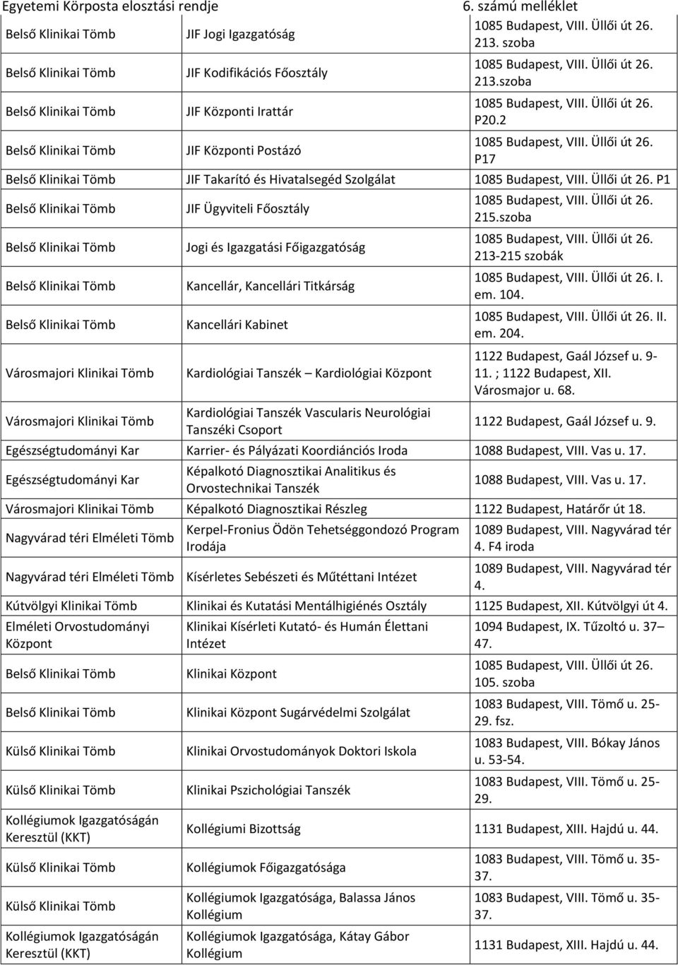 Kardiológiai Tanszék Vascularis Neurológiai Tanszéki Csoport 215.szoba 213-215 szobák I. em. 10 II. em. 20 1122 Budapest, Gaál József u. 9-11. ; 1122 Budapest, XII. Városmajor u. 68.