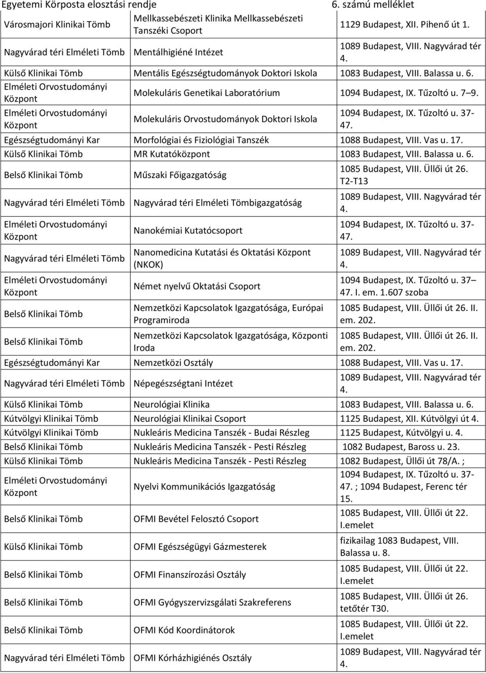 Molekuláris Orvostudományok Doktori Iskola Morfológiai és Fiziológiai Tanszék 1088 Budapest, VIII. Vas u. 17. MR Kutatóközpont 1083 Budapest, VIII. Balassa u. 6.