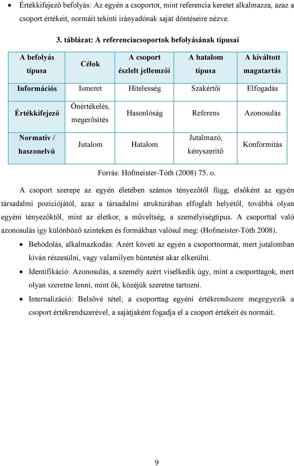 Értékkifejező Önértékelés, megerősítés Hasonlóság Referens Azonosulás Normatív / haszonelvű Jutalom Hatalom Jutalmazó, kényszerítő Konformitás Forrás: Hofmeister-Tóth (2008) 75. o.