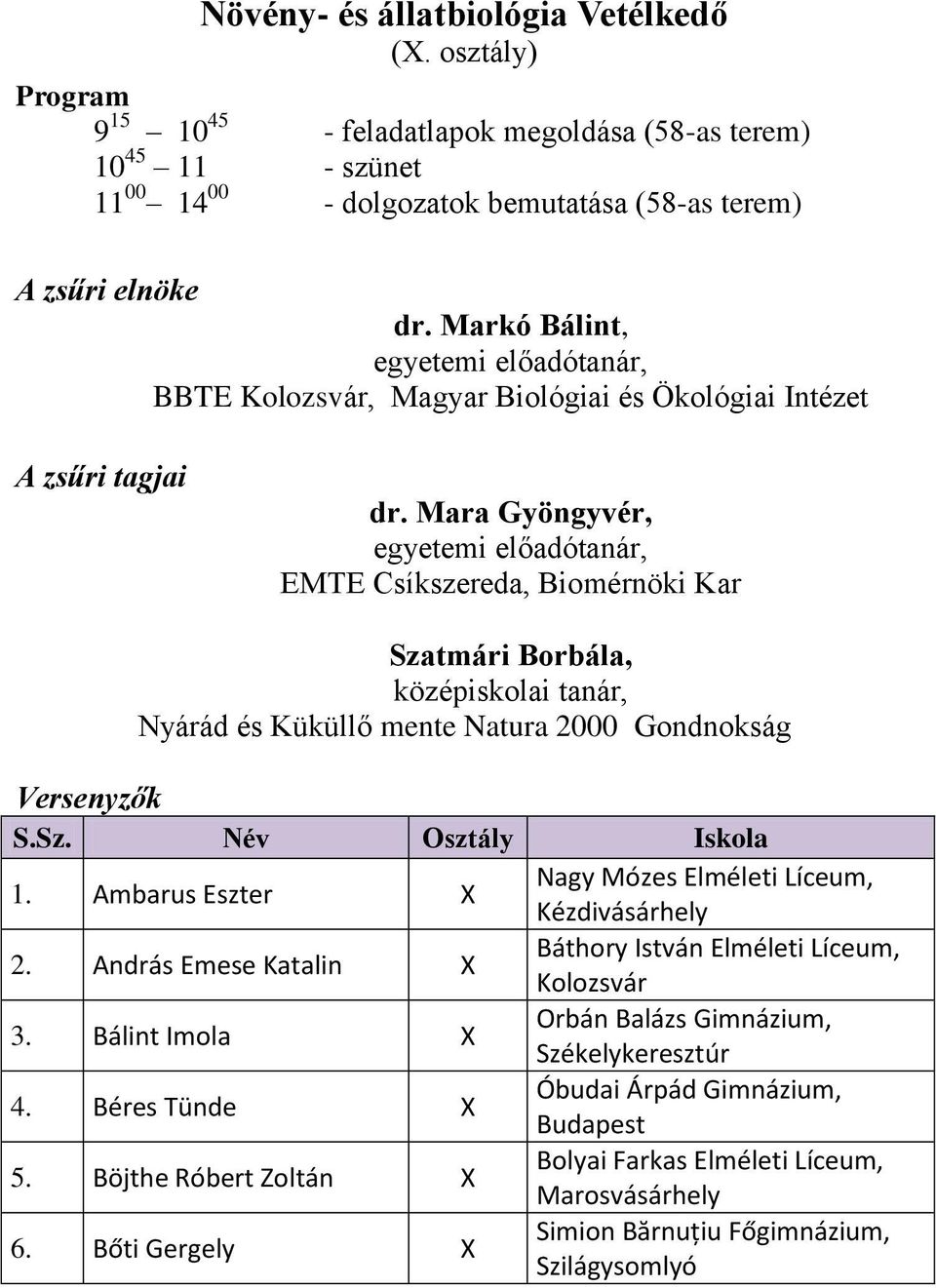 Mara Gyöngyvér, egyetemi előadótanár, EMTE Csíkszereda, Biomérnöki Kar Szatmári Borbála, középiskolai tanár, Nyárád és Küküllő mente Natura 2000 Gondnokság Versenyzők S.Sz. Név Osztály Iskola 1.