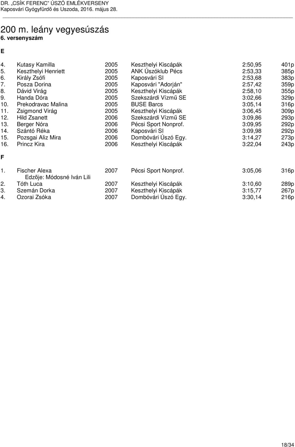 Handa Dóra 2005 Szekszárdi Vízmű S 3:02,66 329p 10. Prekodravac Malina 2005 BUS Barcs 3:05,14 316p 11. Zsigmond Virág 2005 Keszthelyi Kiscápák 3:06,45 309p 12.