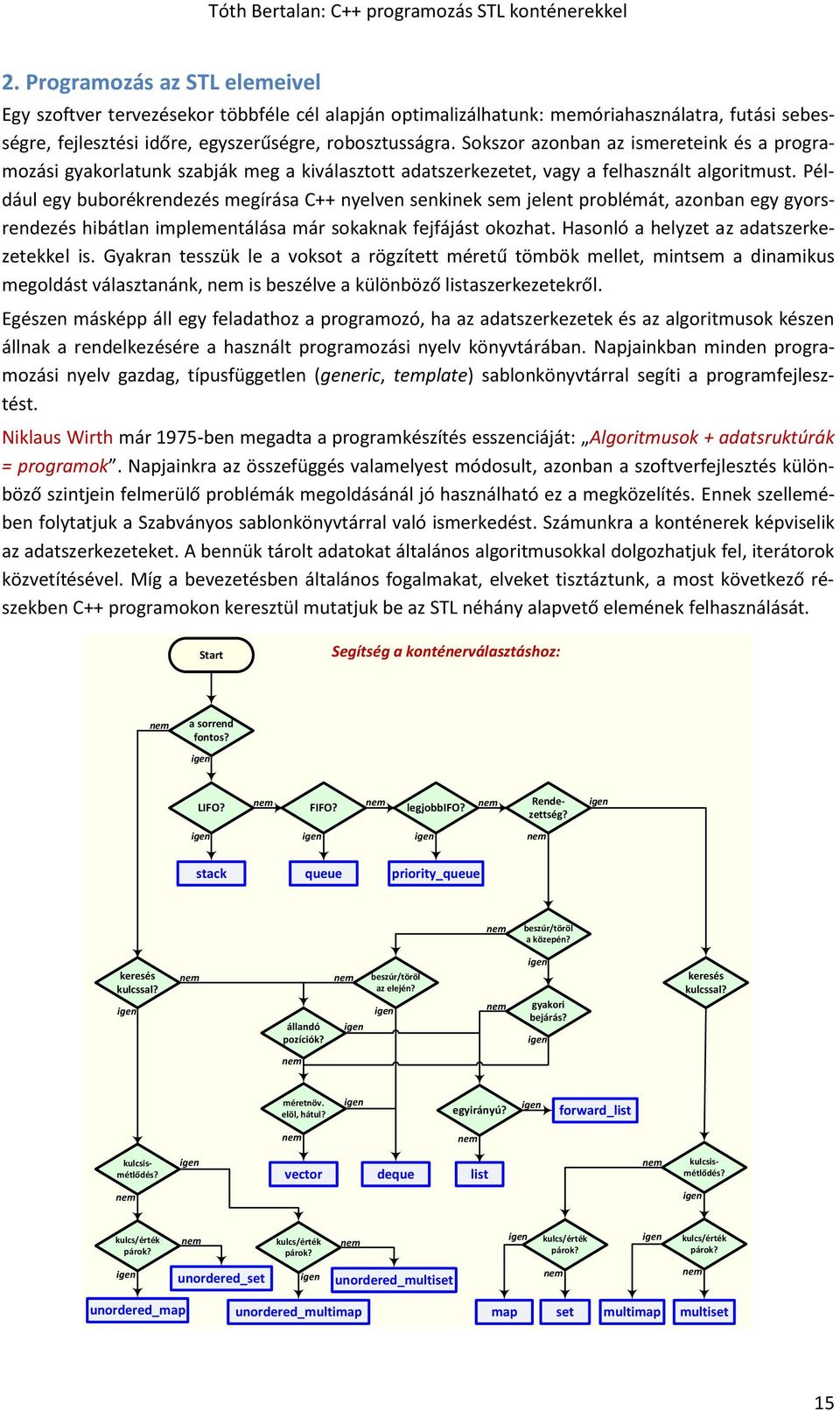 Például egy buborékrendezés megírása C++ nyelven senkinek sem jelent problémát, azonban egy gyorsrendezés hibátlan implementálása már sokaknak fejfájást okozhat.