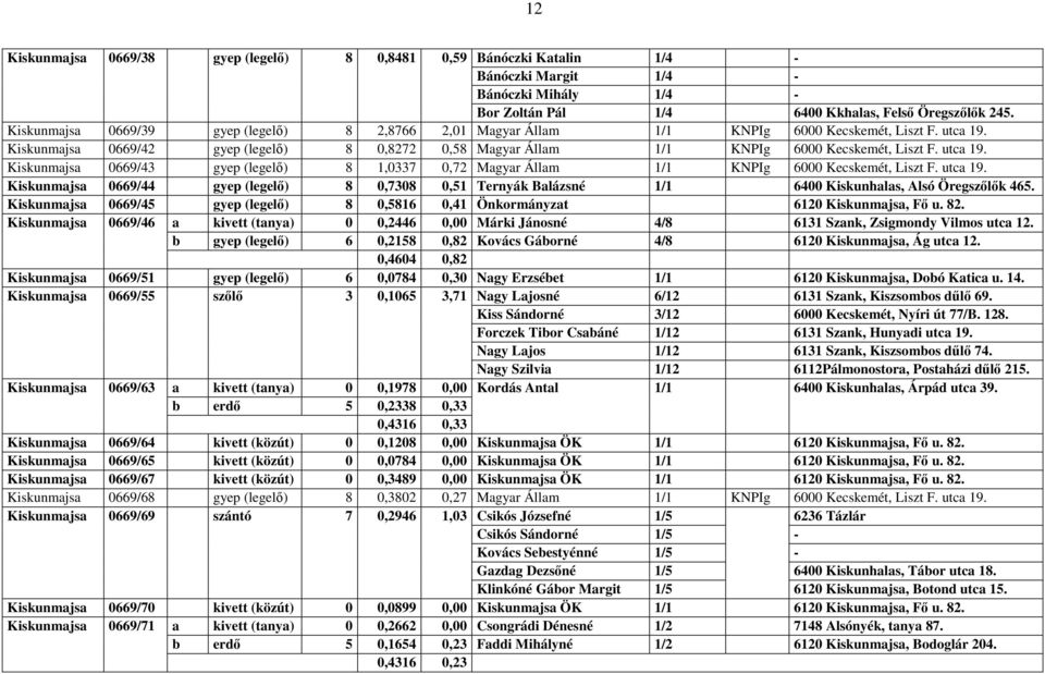 utca 19. Kiskunmajsa 0669/43 gyep (legelő) 8 1,0337 0,72 Magyar Állam 1/1 KNPIg 6000 Kecskemét, Liszt F. utca 19.