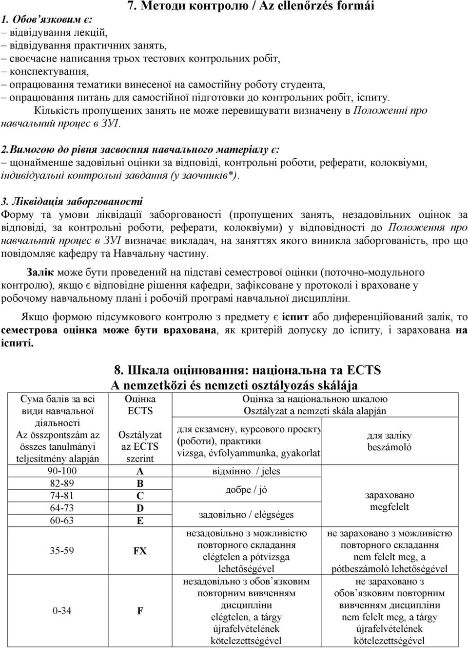 студента, опрацювання питань для самостійної підготовки до контрольних робіт, іспиту. Кількість пропущених занять не може перевищувати визначену в Положенні про навчальний процес в ЗУІ. 2.