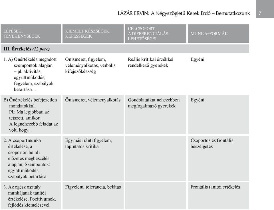 aktivitás, együttműködés, fegyelem, szabályok betartása Önismeret, figyelem, véleményalkotás, verbális kifejezőkészség Reális kritikai érzékkel rendelkező gyerekek Egyéni B) Önértékelés befejezetlen