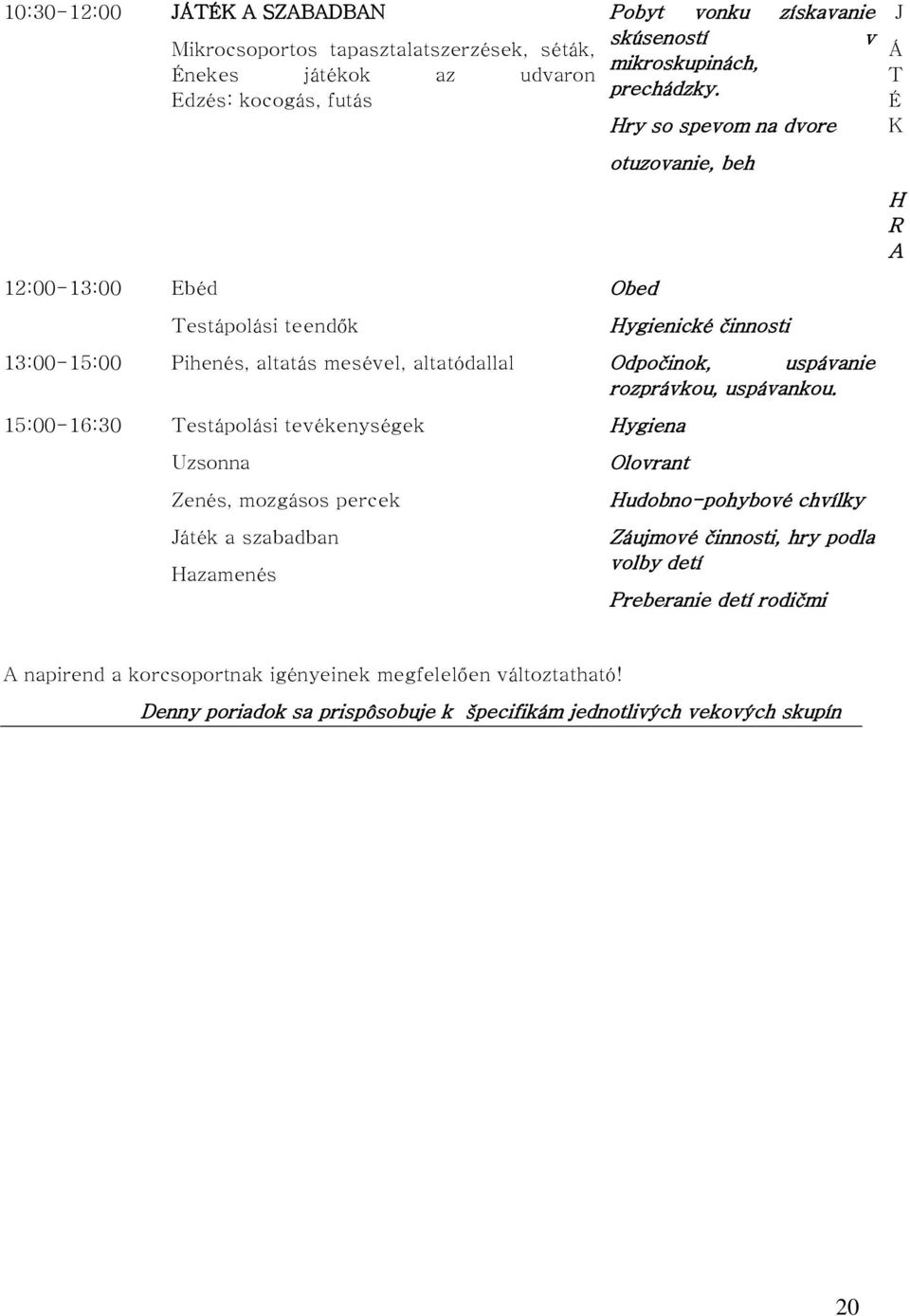 Hry so spevom na dvore otuzovanie, beh Obed Hygienické činnosti 13:00-15:00 Pihenés, altatás mesével, altatódallal Odpočinok, uspávanie rozprávkou, uspávankou.