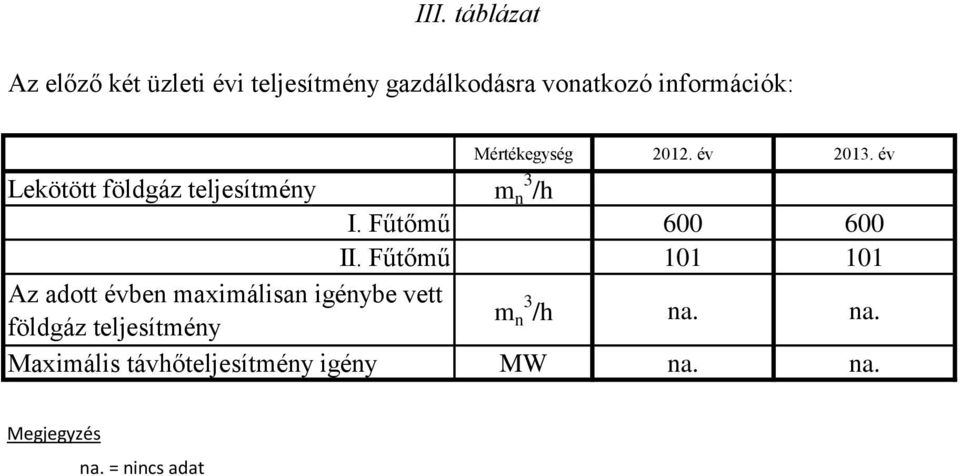 Fűtőmű 600 600 II.