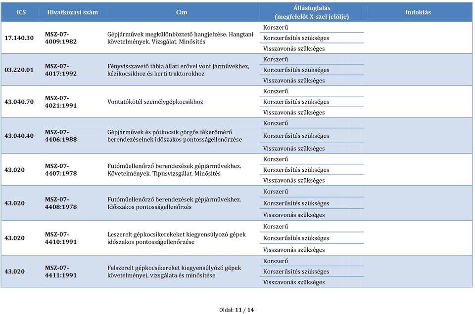 Minősítés Fényvisszavető tábla állati erővel vont járművekhez, kézikocsikhoz és kerti traktorokhoz Vontatókötél személygépkocsikhoz Gépjárművek és pótkocsik görgős fékerőmérő berendezéseinek