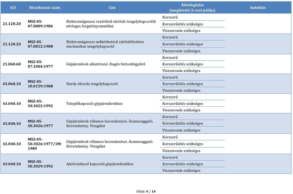 Rugós biztosítógyűrű Hardy-tárcsás tengelykapcsoló Telepfőkapcsoló gépjárművekhez Gépjárművek villamos berendezései. Áramszaggató. Követelmény.