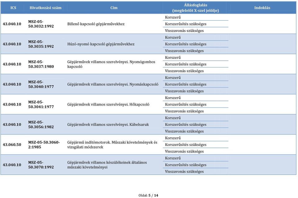 Nyomógombos kapcsoló Gépjárművek villamos szerelvényei. Nyomáskapcsoló Gépjárművek villamos szerelvényei. Hőkapcsoló Gépjárművek villamos szerelvényei.