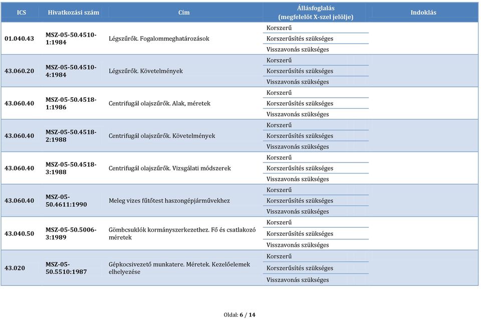 Követelmények Centrifugál olajszűrők. Vizsgálati módszerek Meleg vizes fűtőtest haszongépjárművekhez Gömbcsuklók kormányszerkezethez.