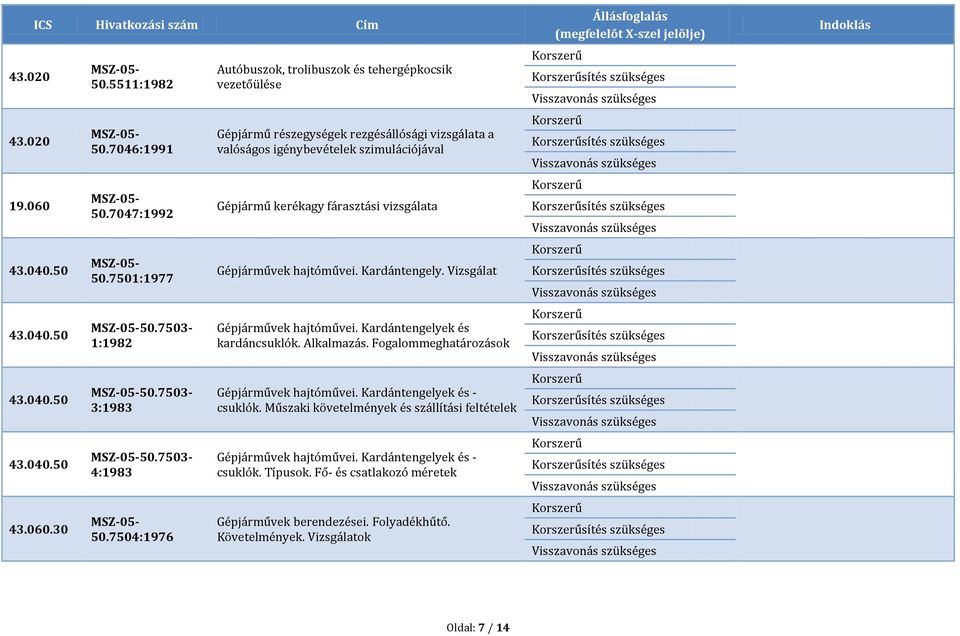 Gépjárművek hajtóművei. Kardántengely. Vizsgálat Gépjárművek hajtóművei. Kardántengelyek és kardáncsuklók. Alkalmazás. Fogalommeghatározások Gépjárművek hajtóművei. Kardántengelyek és - csuklók.