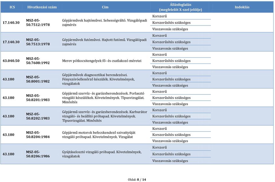 Fényszóróellenőrző készülék. Követelmények, vizsgálatok Gépjármű szervíz- és garázsberendezések. Porlasztó vizsgáló készülékek. Követelmények. Típusvizsgálat.