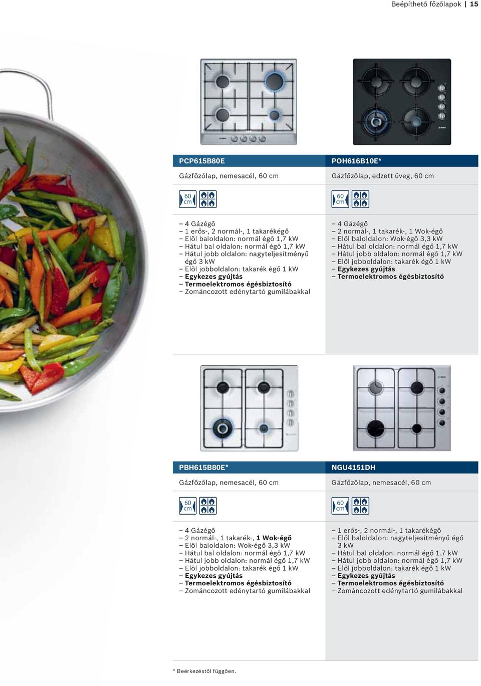 takarék-, 1 Wok-égő Elöl baloldalon: Wok-égő 3,3 kw Hátul bal oldalon: normál égő 1,7 kw Hátul jobb oldalon: normál égő 1,7 kw Elöl jobboldalon: takarék égő 1 kw Egykezes gyújtás Termoelektromos