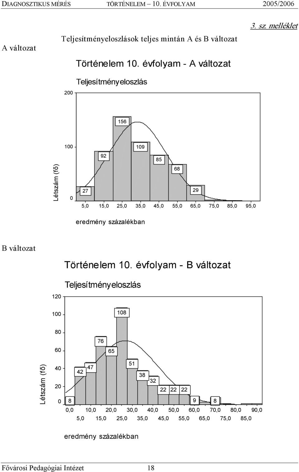 Történelem 10.