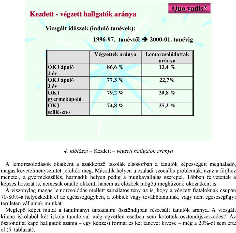 táblázat Kezdett végzett hallgatók aránya A lemorzsolódások okaiként a szakképző iskolák elsősorban a tanulók képességeit meghaladó, magas követelményszintet jelölték meg.