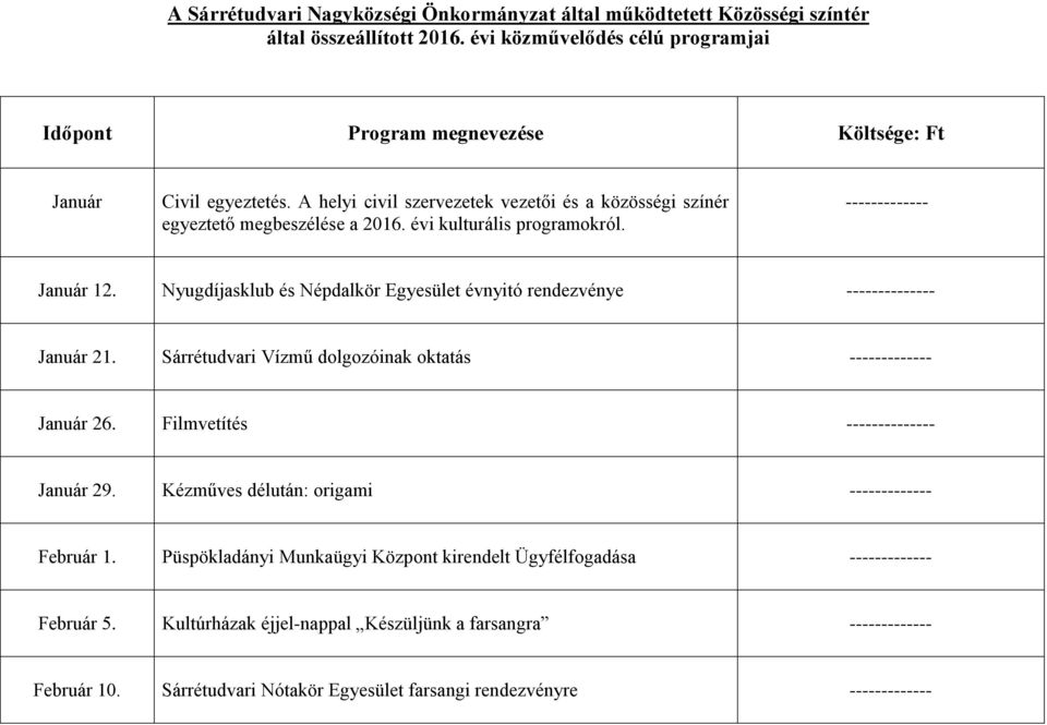 Nyugdíjasklub és Népdalkör Egyesület évnyitó rendezvénye -------------- Január 21. Sárrétudvari Vízmű dolgozóinak oktatás ------------- Január 26. Filmvetítés -------------- Január 29.