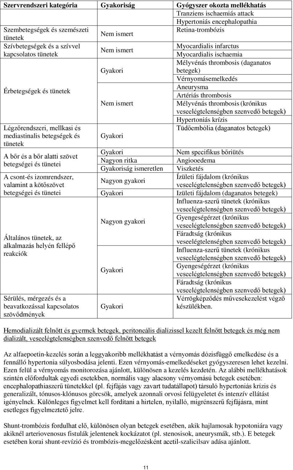 izomrendszer, valamint a kötőszövet betegségei és tünetei Általános tünetek, az alkalmazás helyén fellépő reakciók Sérülés, mérgezés és a beavatkozással kapcsolatos szövődmények Nem ismert Gyakori