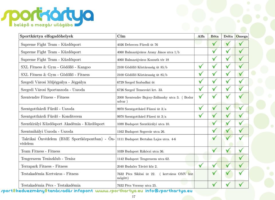 Szegedi Városi Sportuszoda - Uszoda 6726 Szeged Temesvári krt. 33. Szentendre Fitness - Fitness 2000 Szentendre Bajcsy-Zsilinszky utca 3.