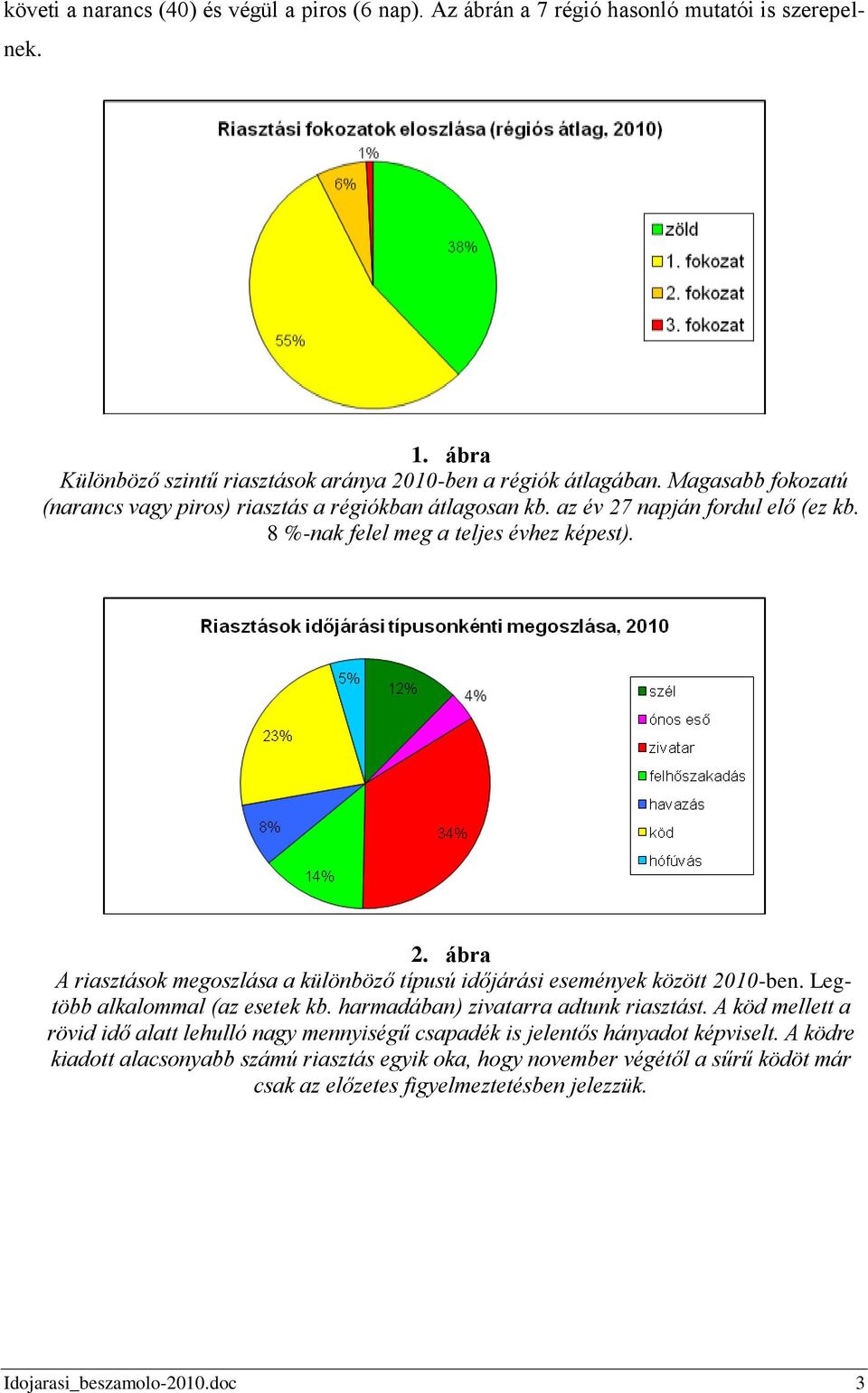 Legtöbb alkalommal (az esetek kb. harmadában) zivatarra adtunk riasztást. A köd mellett a rövid idő alatt lehulló nagy mennyiségű csapadék is jelentős hányadot képviselt.