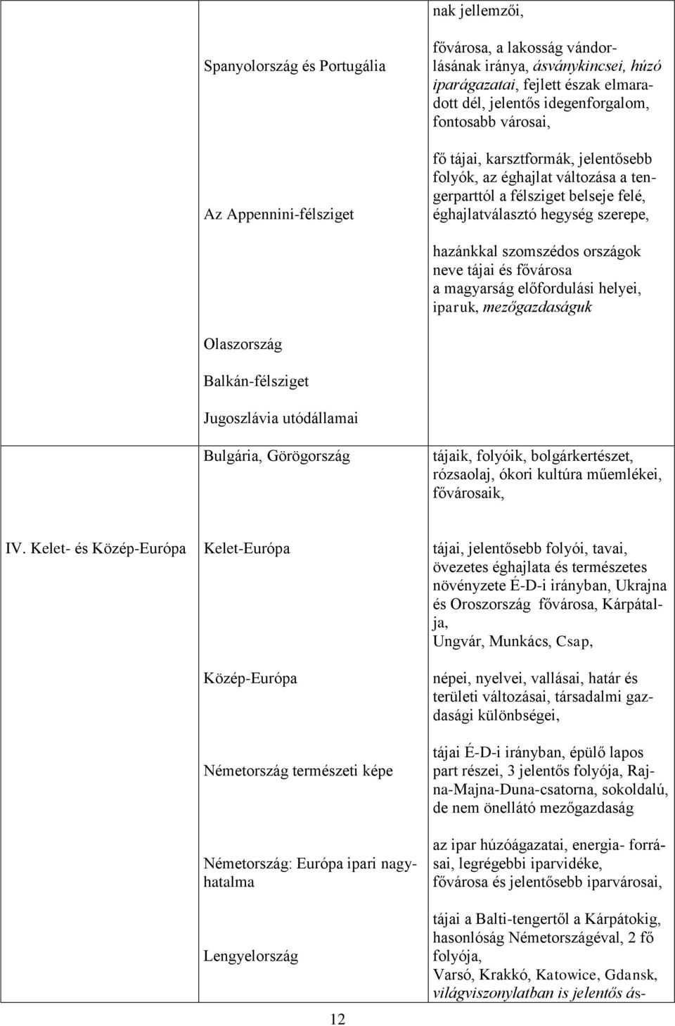 tájai és fővárosa a magyarság előfordulási helyei, iparuk, mezőgazdaságuk Olaszország Balkán-félsziget Jugoszlávia utódállamai Bulgária, Görögország tájaik, folyóik, bolgárkertészet, rózsaolaj, ókori