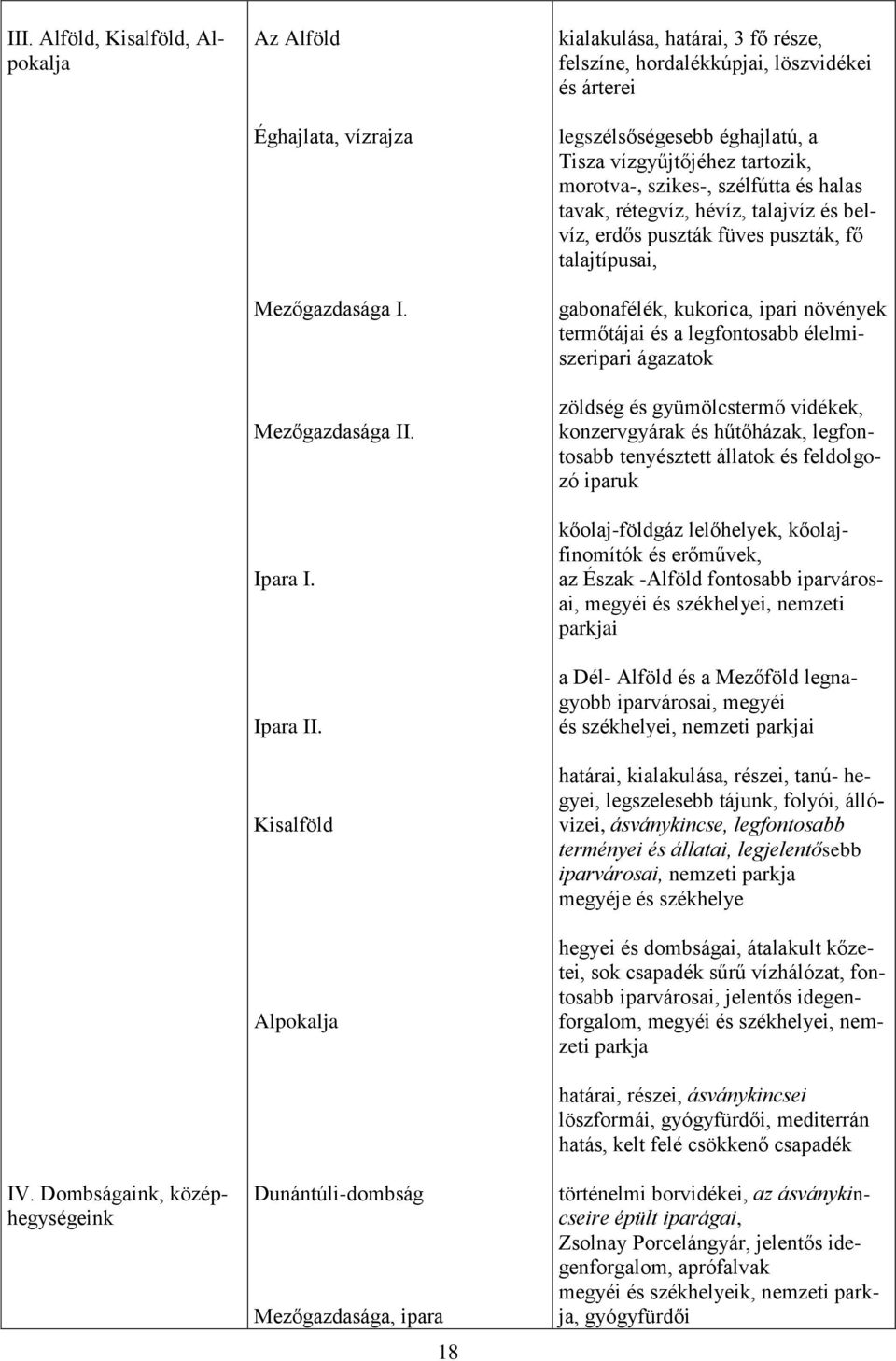 tartozik, morotva-, szikes-, szélfútta és halas tavak, rétegvíz, hévíz, talajvíz és belvíz, erdős puszták füves puszták, fő talajtípusai, gabonafélék, kukorica, ipari növények termőtájai és a