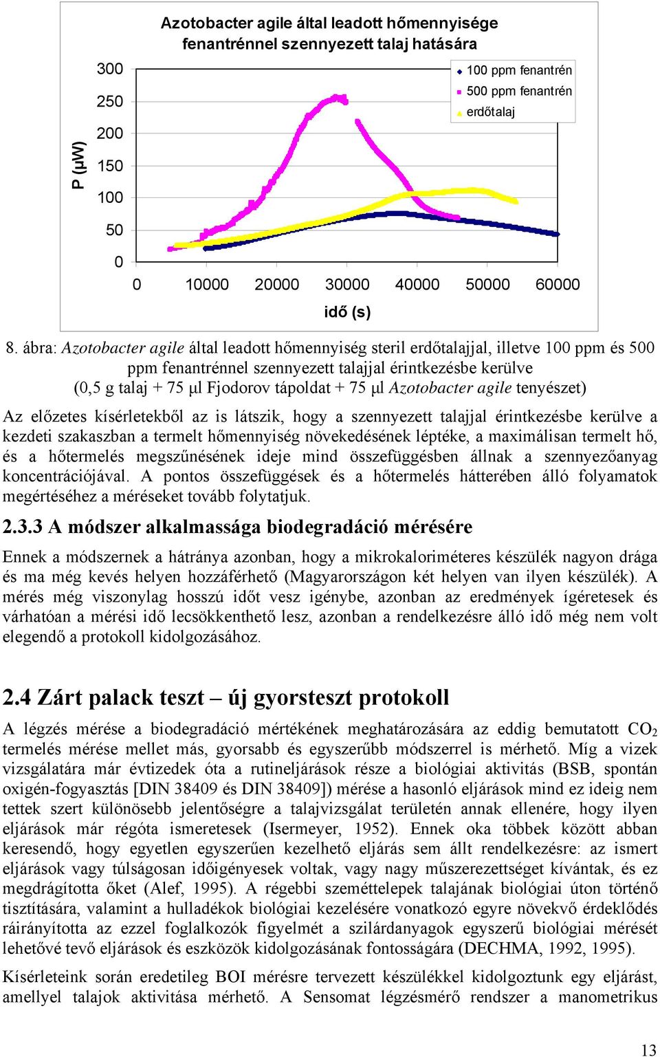 ábra: Azotobacter agile által leadott hőmennyiség steril erdőtalajjal, illetve 100 ppm és 500 ppm fenantrénnel szennyezett talajjal érintkezésbe kerülve (0,5 g talaj + 75 μl Fjodorov tápoldat + 75 μl