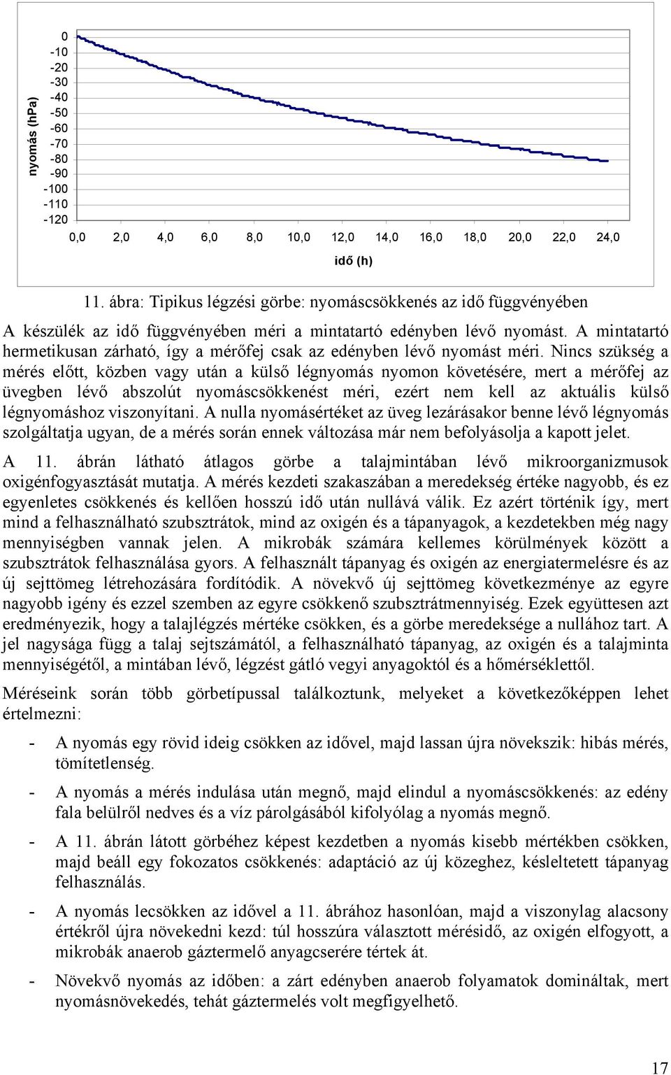 A mintatartó hermetikusan zárható, így a mérőfej csak az edényben lévő nyomást méri.