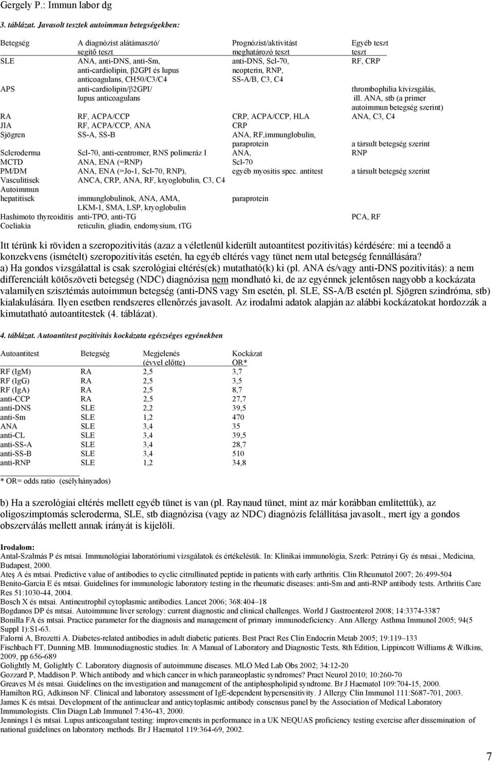 CRP anti-cardiolipin, β2gpi és lupus neopterin, RNP, anticoagulans, CH50/C3/C4 SS-A/B, C3, C4 APS anti-cardiolipin/2gpi/ thrombophilia kivizsgálás, lupus anticoagulans ill.