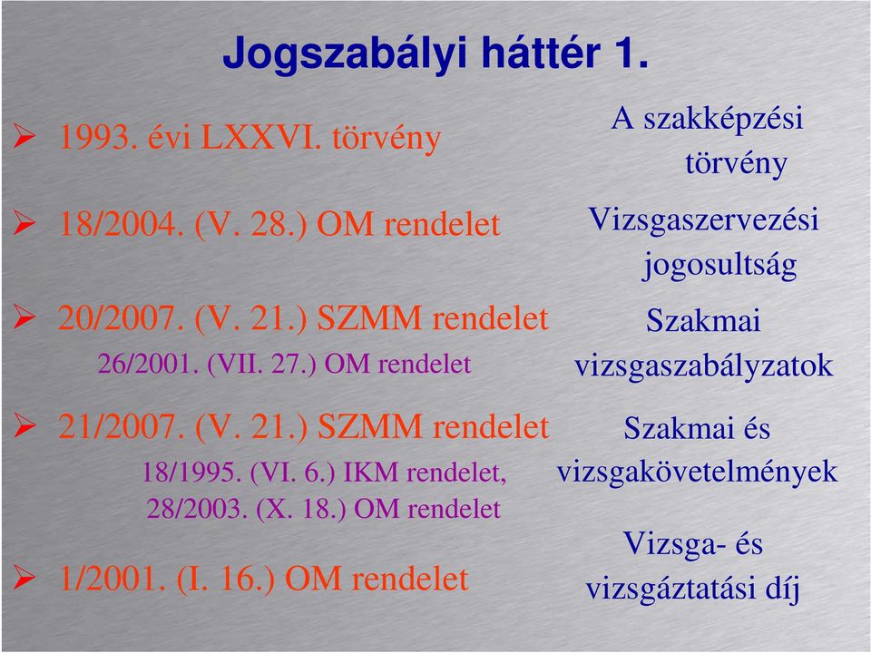 ) OM rendelet A szakképzési törvény Vizsgaszervezési jogosultság Szakmai vizsgaszabályzatok 21/2007.