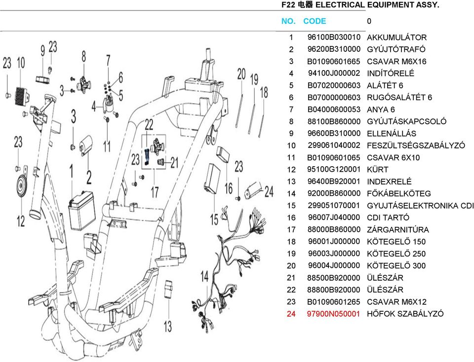 ANYA 6 8 88100B860000 GYÚJTÁSKAPCSOLÓ 9 96600B310000 ELLENÁLLÁS 10 299061040002 FESZÜLTSÉGSZABÁLYZÓ 11 B01090601065 CSAVAR 6X10 12 95100G120001 KÜRT 13 96400B920001 INDEXRELÉ