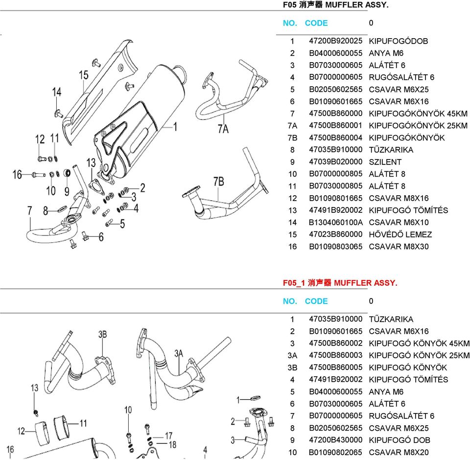 47500B860001 KIPUFOGÓKÖNYÖK 25KM 7B 47500B860004 KIPUFOGÓKÖNYÖK 8 47035B910000 TŰZKARIKA 9 47039B020000 SZILENT 10 B07000000805 ALÁTÉT 8 11 B07030000805 ALÁTÉT 8 12 B01090801665 CSAVAR M8X16 13